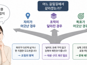 반복 필러 후 변화가 재시술로 이어지는 경로